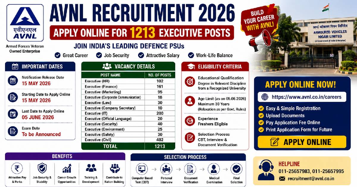 AVNL Executive and Non-Executive Recruitment 2026